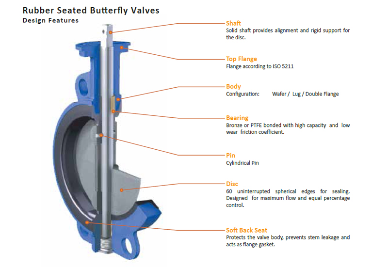 Features for Lug Concentric Butterfly Valve