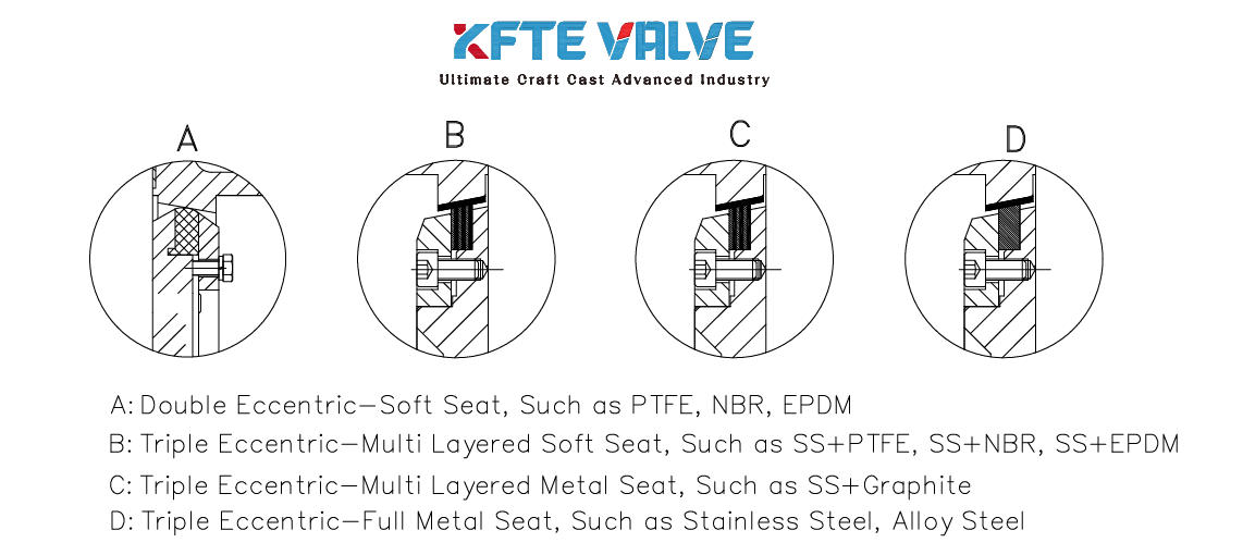 Advances_in_Digital_Design_and_Manufacturing_Technologies_for_Eccentric_Butterfly_Valves_02.jpg Advances_in_Digital_Design_and_Manufacturing_Technologies_for_Eccentric_Butterfly_Valves_02.jpg
