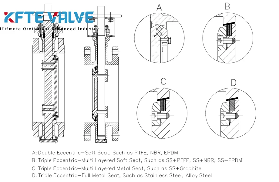 Advances in Digital Design and Manufacturing Technologies for Eccentric Butterfly Valves