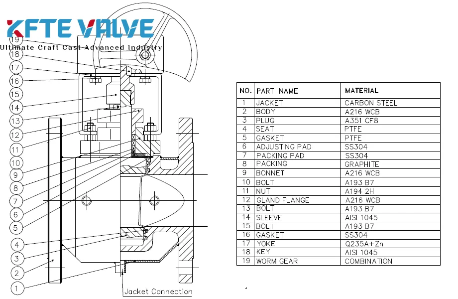 Jacketed Plug Valves: Used to Transport Easily Solidifying Media and Prevent Blockage at Low Temperatures