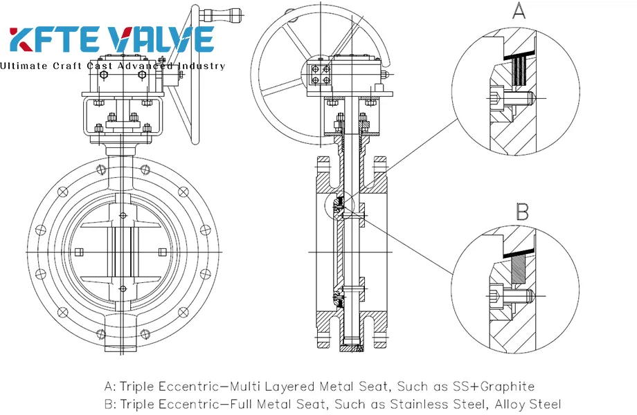 Metal-Seated Butterfly Valves: An Introduction and Technical Overview